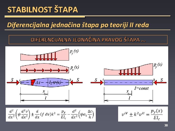 STABILNOST ŠTAPA Diferencijalna jednačina štapa po teoriji II reda DIFERENCIJALNA JEDNAČINA PRAVOG ŠTAPA. .