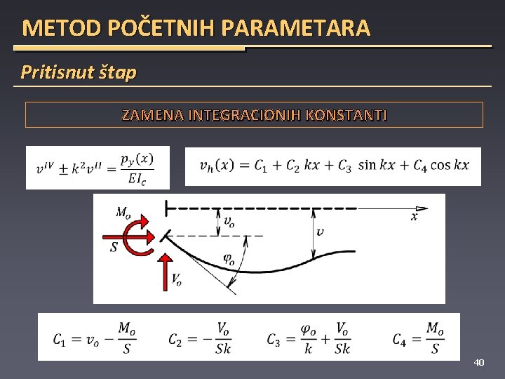 METOD POČETNIH PARAMETARA Pritisnut štap ZAMENA INTEGRACIONIH KONSTANTI 40 