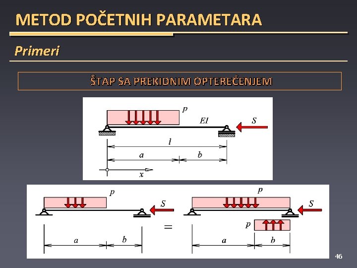 METOD POČETNIH PARAMETARA Primeri ŠTAP SA PREKIDNIM OPTEREĆENJEM 46 