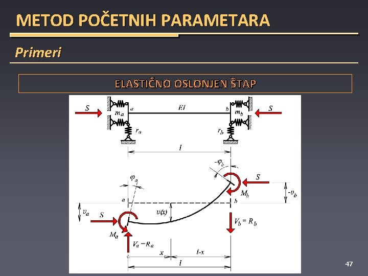 METOD POČETNIH PARAMETARA Primeri ELASTIČNO OSLONJEN ŠTAP 47 