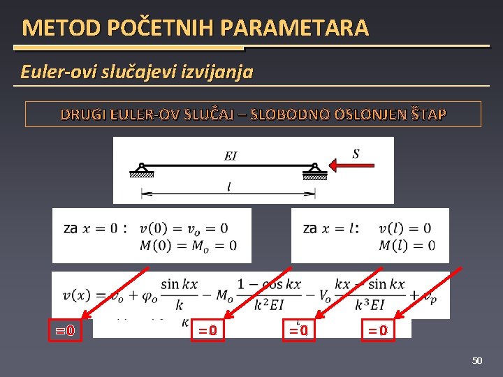 METOD POČETNIH PARAMETARA Euler-ovi slučajevi izvijanja DRUGI EULER-OV SLUČAJ – SLOBODNO OSLONJEN ŠTAP =0