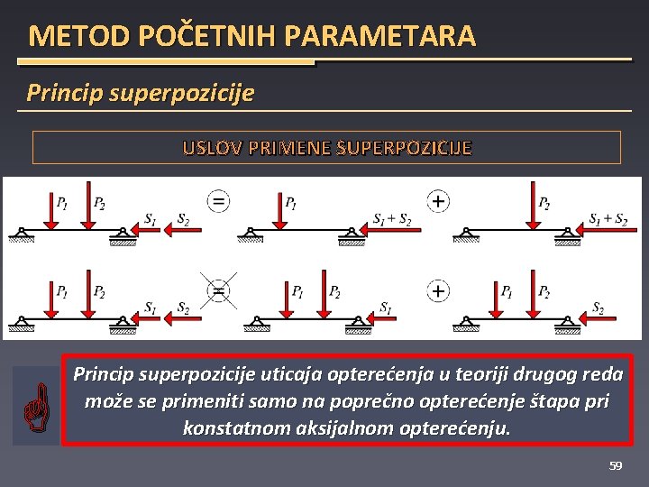 METOD POČETNIH PARAMETARA Princip superpozicije USLOV PRIMENE SUPERPOZICIJE Princip superpozicije uticaja opterećenja u teoriji