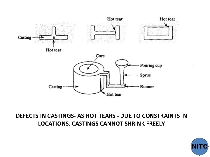 DEFECTS IN CASTINGS- AS HOT TEARS - DUE TO CONSTRAINTS IN LOCATIONS, CASTINGS CANNOT