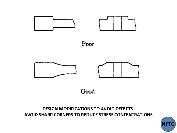 DESIGN MODIFICATIONS TO AVOID DEFECTSAVOID SHARP CORNERS TO REDUCE STRESS CONCENTRATIONS NITC 