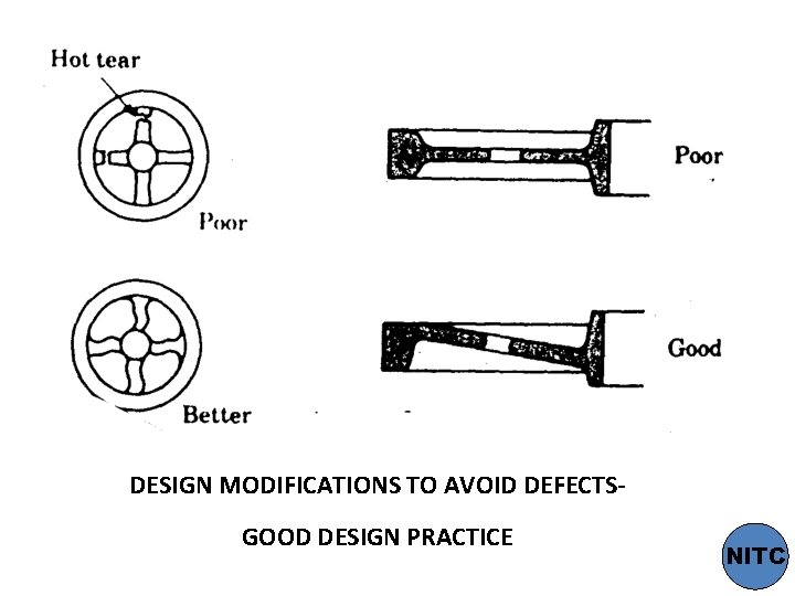 DESIGN MODIFICATIONS TO AVOID DEFECTSGOOD DESIGN PRACTICE NITC 
