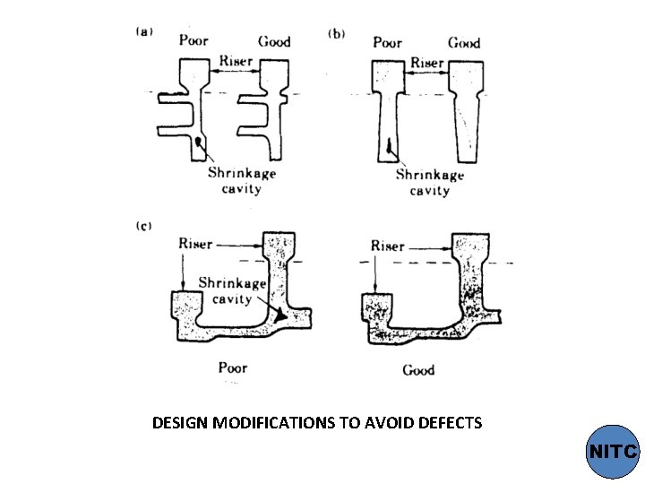 DESIGN MODIFICATIONS TO AVOID DEFECTS NITC 