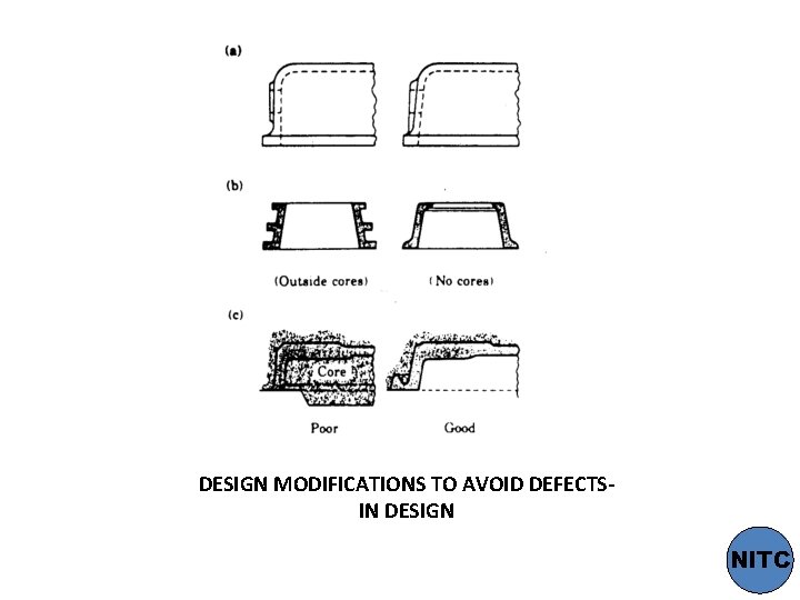 DESIGN MODIFICATIONS TO AVOID DEFECTSIN DESIGN NITC 