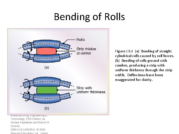 Bending of Rolls Figure 13. 4 (a) Bending of straight cylindrical rolls caused by