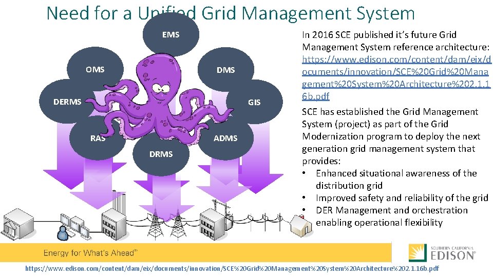 Need for a Unified Grid Management System EMS OMS DERMS GIS RAS ADMS DRMS