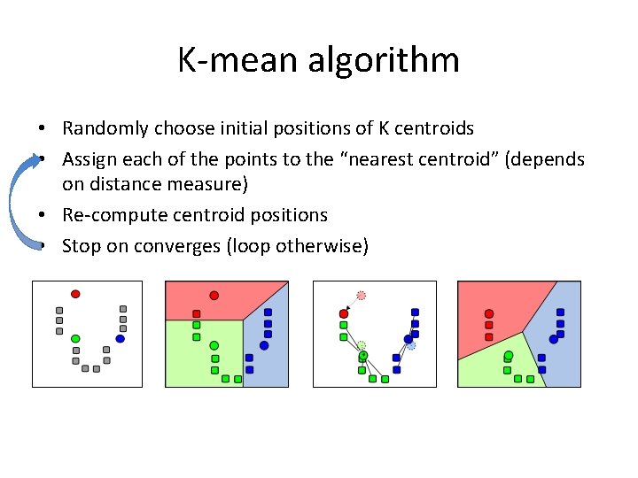K-mean algorithm • Randomly choose initial positions of K centroids • Assign each of