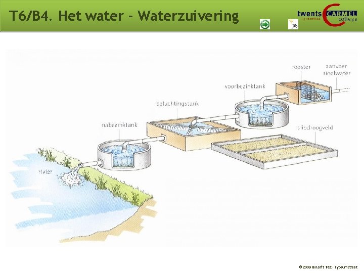 T 6/B 4. Het water - Waterzuivering © 2009 Biosoft TCC - Lyceumstraat 