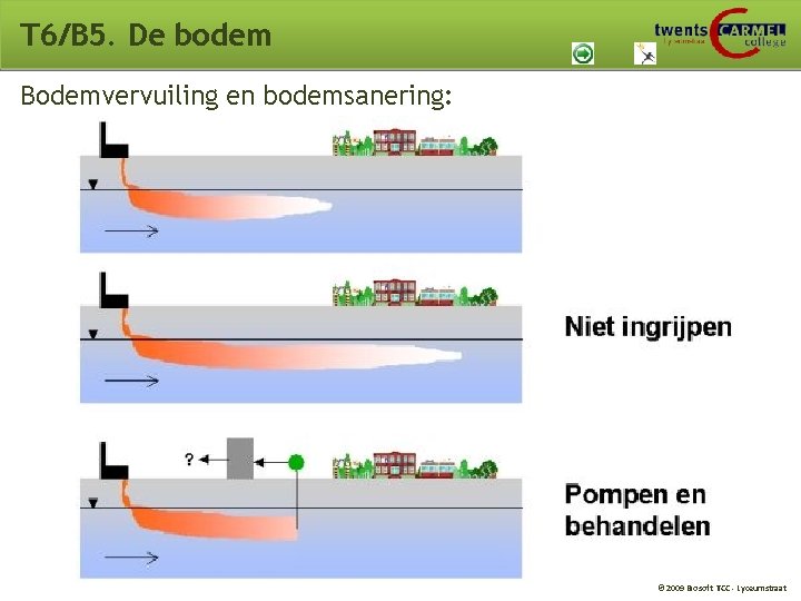 T 6/B 5. De bodem Bodemvervuiling en bodemsanering: © 2009 Biosoft TCC - Lyceumstraat