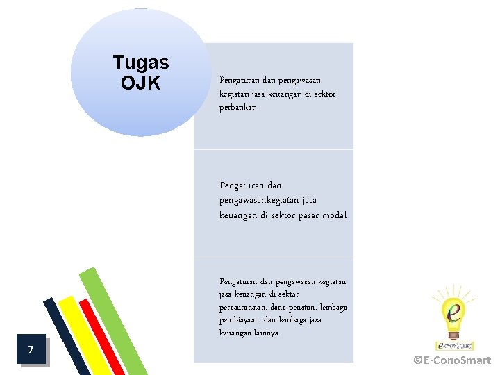 Tugas OJK Pengaturan dan pengawasan kegiatan jasa keuangan di sektor perbankan Pengaturan dan pengawasankegiatan