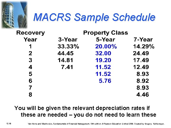 MACRS Sample Schedule You will be given the relevant depreciation rates if these are