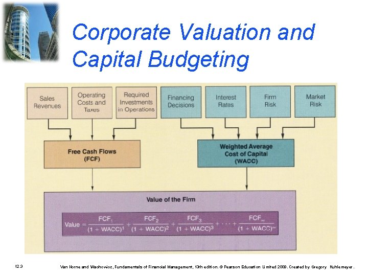 Corporate Valuation and Capital Budgeting 12. 3 Van Horne and Wachowicz, Fundamentals of Financial