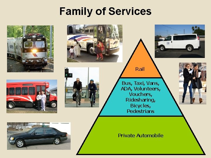 Family of Services Rail Bus, Taxi, Vans, ADA, Volunteers, Vouchers, Ridesharing, Bicycles, Pedestrians Private
