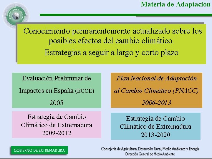 Materia de Adaptación Conocimiento permanentemente actualizado sobre los posibles efectos del cambio climático. Estrategias