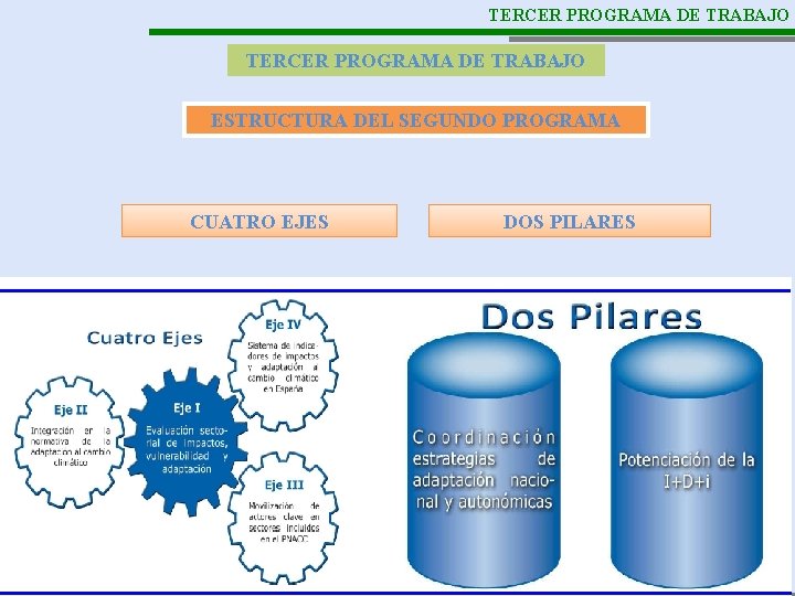 TERCER PROGRAMA DE TRABAJO ESTRUCTURA DEL SEGUNDO PROGRAMA CUATRO EJES DOS PILARES Considera una