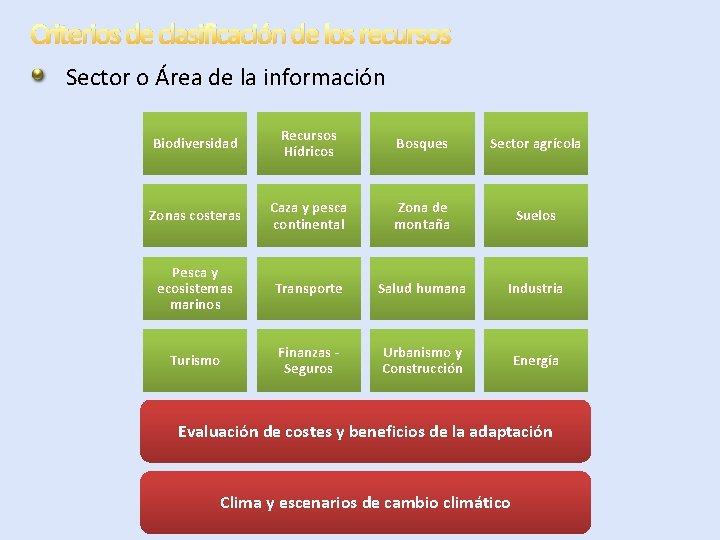 Criterios de clasificación de los recursos Sector o Área de la información Biodiversidad Recursos