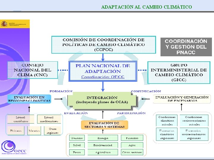 ADAPTACIÓN AL CAMBIO CLIMÁTICO 