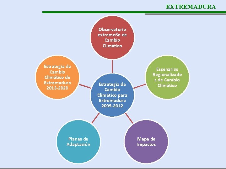 EXTREMADURA Observatorio extremeño de Cambio Climático Estrategia de Cambio Climático de Extremadura 2013 -2020