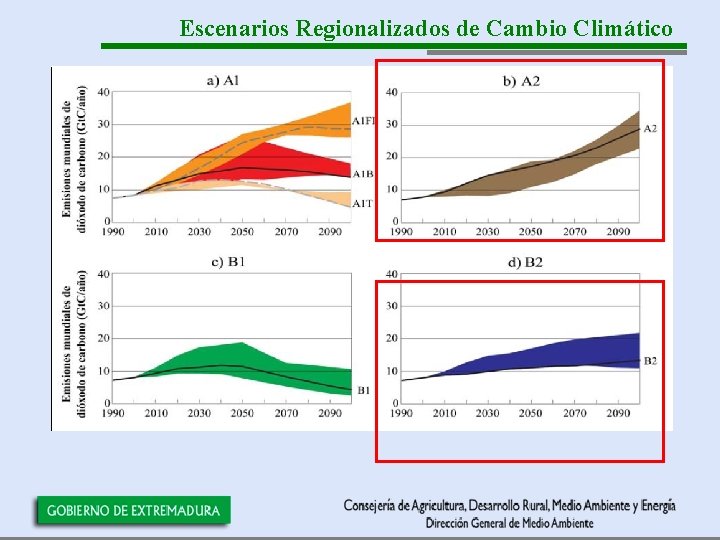 Escenarios Regionalizados de Cambio Climático 