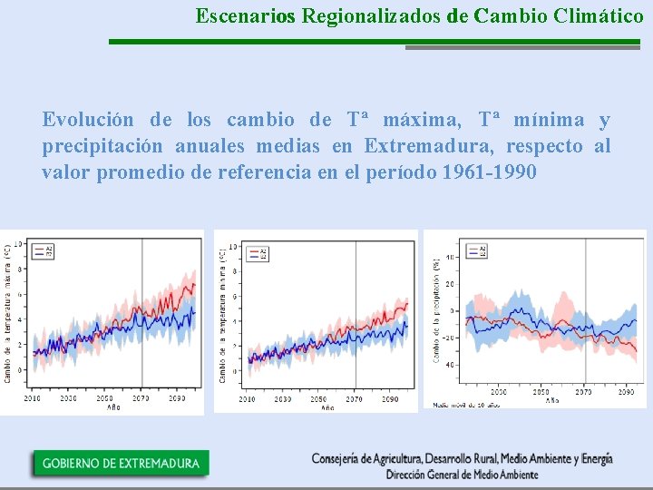 Escenarios Regionalizados de Cambio Climático Evolución de los cambio de Tª máxima, Tª mínima