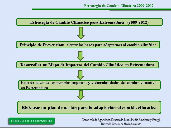 Estrategia de Cambio Climático 2009 -2012 Estrategia de Cambio Climático para Extremadura (2009 -2012)