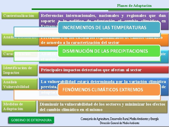 Planes de Adaptación Contextualización Referencias internacionales, nacionales y regionales que dan soporte a la