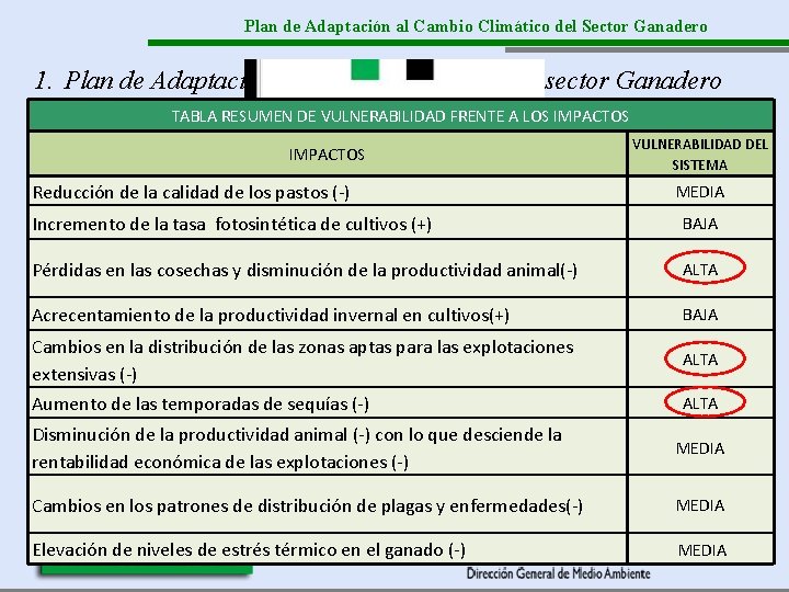 Plan de Adaptación al Cambio Climático del Sector Ganadero 1. Plan de Adaptación al