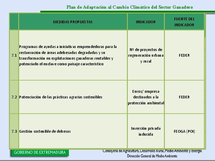 Plan de Adaptación al Cambio Climático del Sector Ganadero Programa Nº de MEDIDAS PROPUESTAS