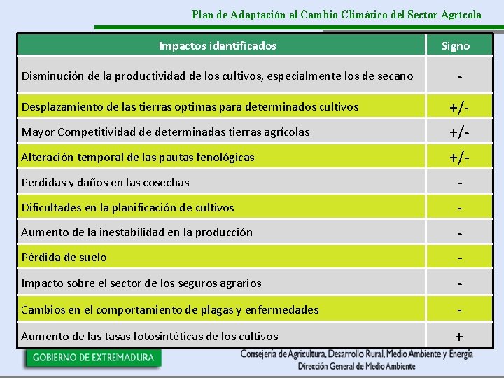 Plan de Adaptación al Cambio Climático del Sector Agrícola Impactos identificados Signo 2. Plan