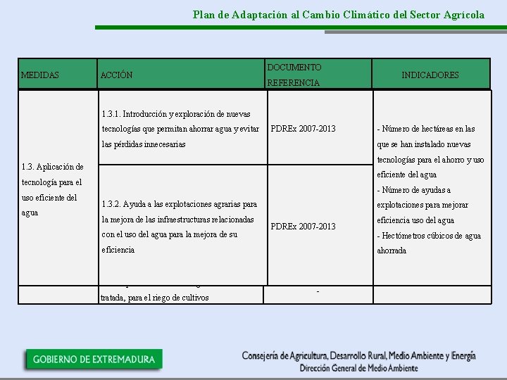 Plan de Adaptación al Cambio Climático del Sector Agrícola MEDIDAS 1. 1. Mejora de