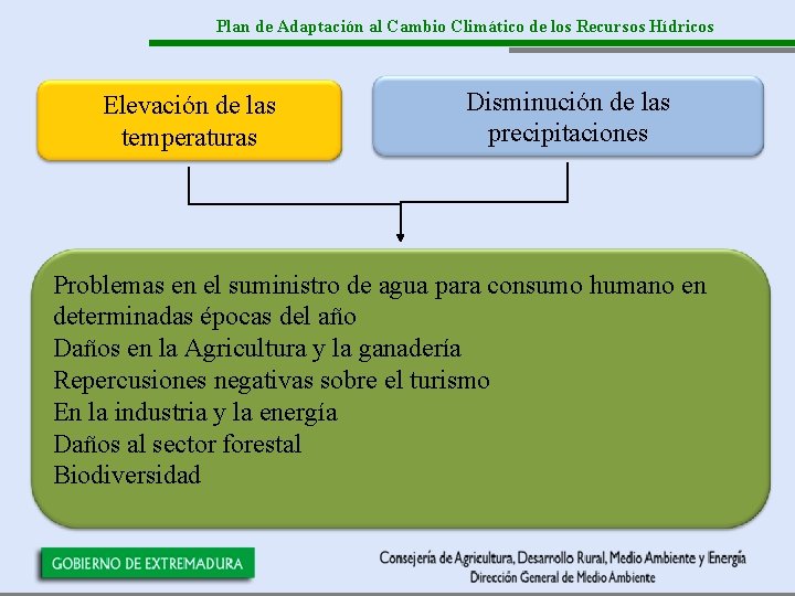 Plan de Adaptación al Cambio Climático de los Recursos Hídricos Elevación de las temperaturas