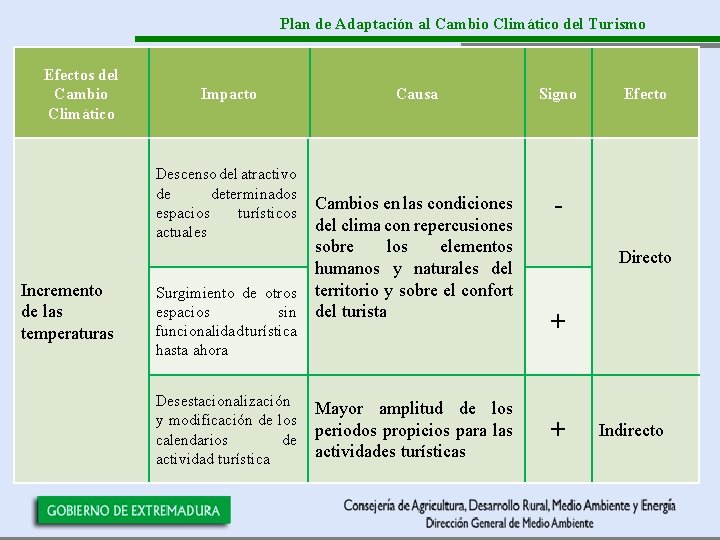 Plan de Adaptación al Cambio Climático del Turismo 6. Plan de Adaptación al Cambio