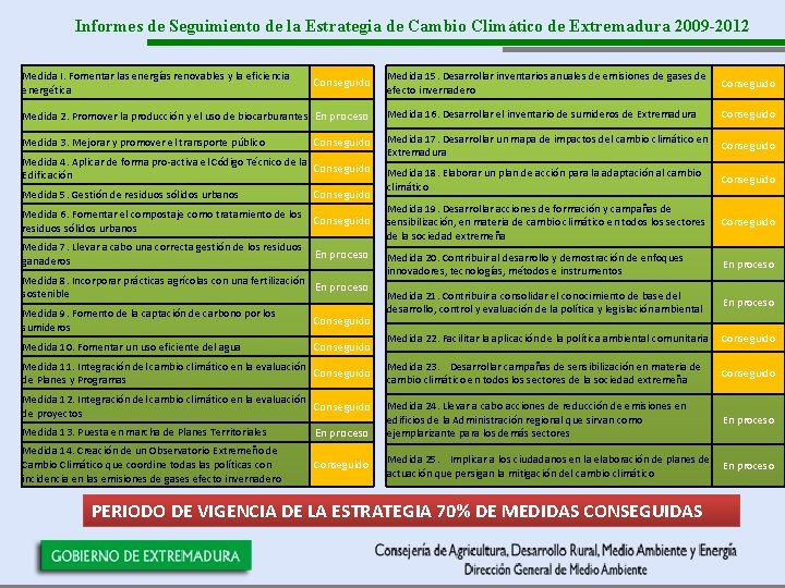 Informes de Seguimiento de la Estrategia de Cambio Climático de Extremadura 2009 -2012 Medida