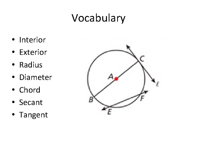 Vocabulary • • Interior Exterior Radius Diameter Chord Secant Tangent 