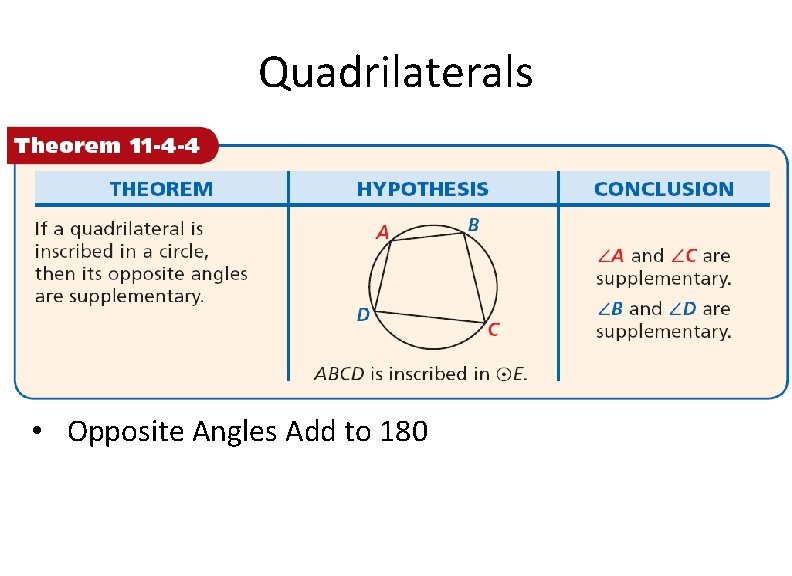 Quadrilaterals • Opposite Angles Add to 180 