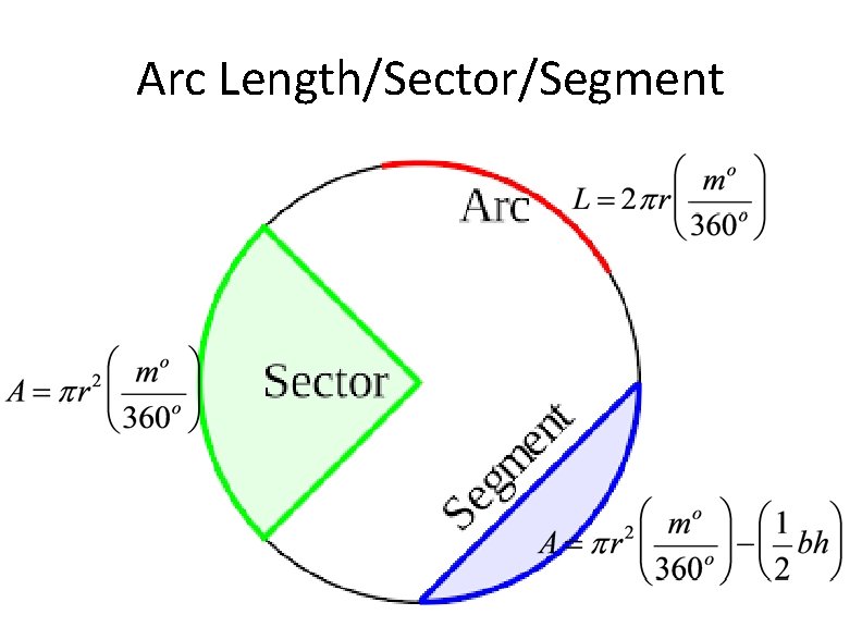 Arc Length/Sector/Segment 