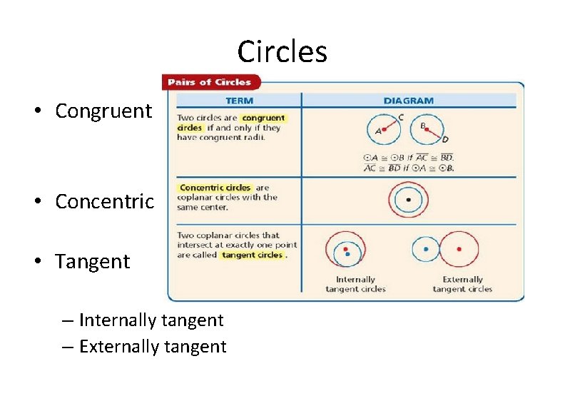 Circles • Congruent • Concentric • Tangent – Internally tangent – Externally tangent 