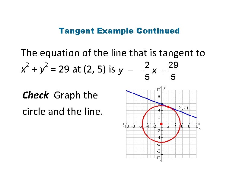 Tangent Example Continued The equation of the line that is tangent to 2 2