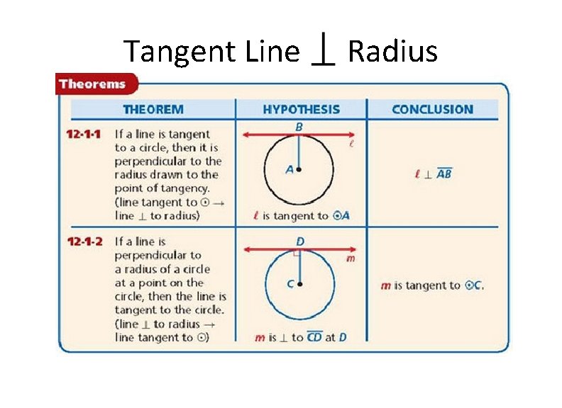 Tangent Line Radius 