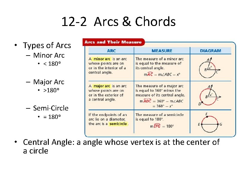 12 -2 Arcs & Chords • Types of Arcs – Minor Arc • <