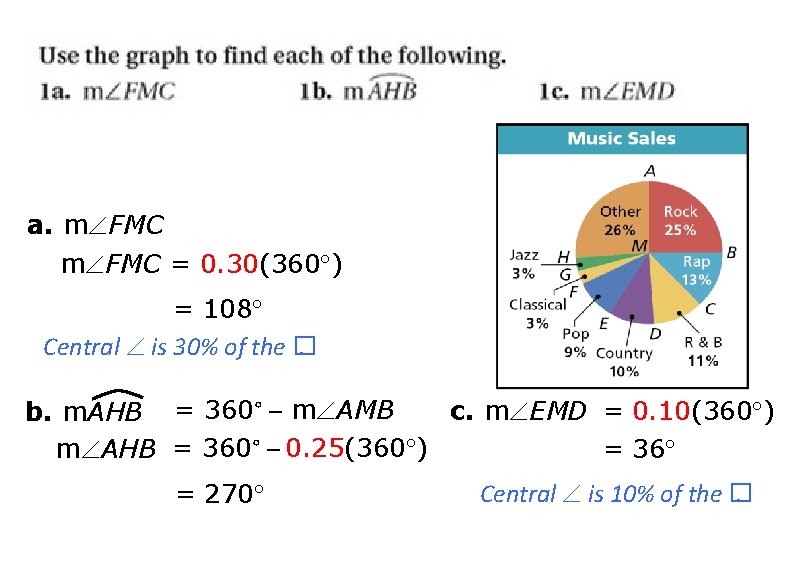 a. m FMC = 0. 30(360 ) = 108 Central is 30% of the