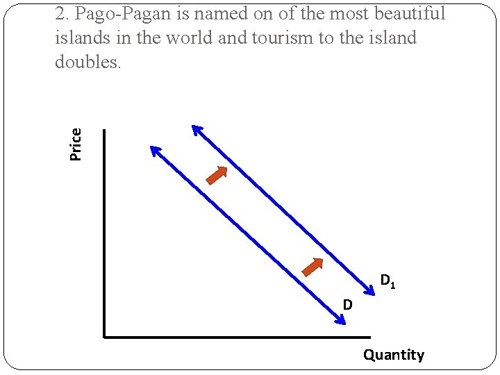 Price 2. Pago-Pagan is named on of the most beautiful islands in the world