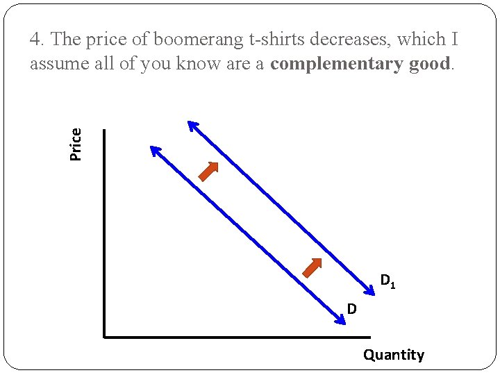 Price 4. The price of boomerang t-shirts decreases, which I assume all of you