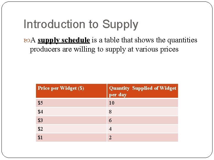 Introduction to Supply A supply schedule is a table that shows the quantities producers