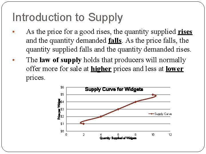 Introduction to Supply • As the price for a good rises, the quantity supplied