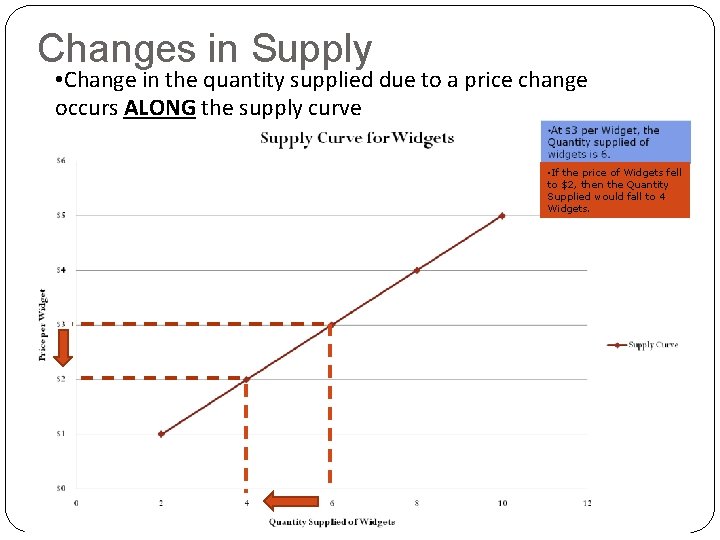 Changes in Supply • Change in the quantity supplied due to a price change