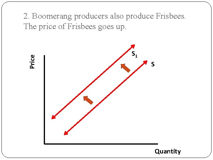 Price 2. Boomerang producers also produce Frisbees. The price of Frisbees goes up. S